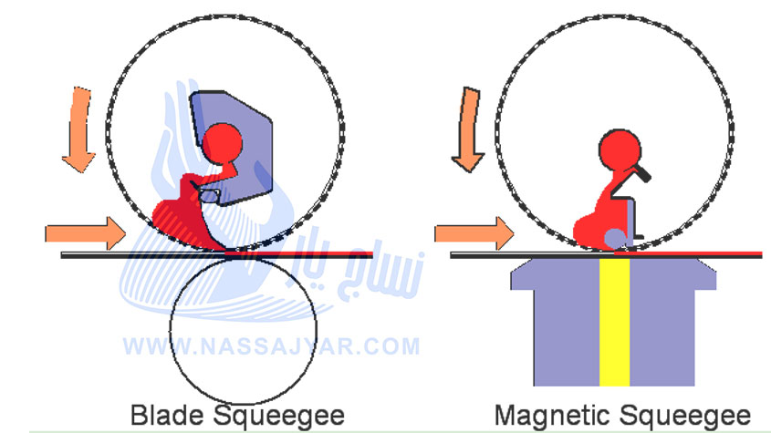 اسکویجی تیغه‌ای و اسکویجی مگنتی